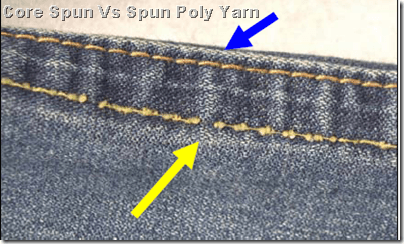 Raw Denim Term - Core Spun Yarn
