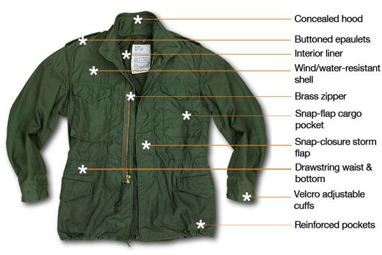 M65 Field Jacket Size Chart