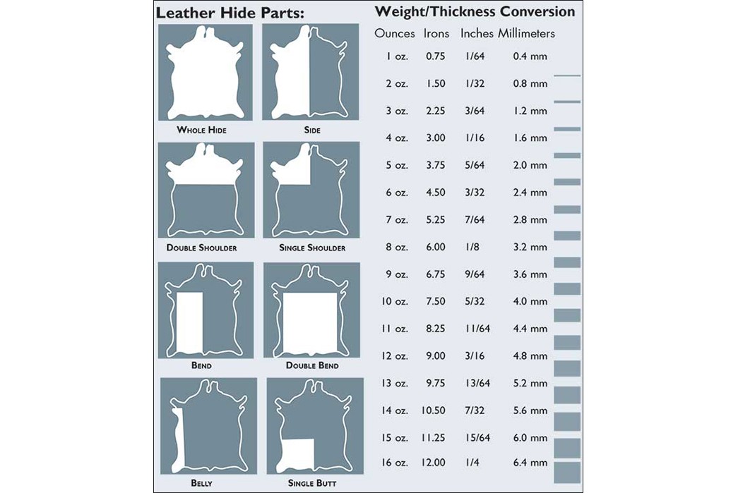 Understanding-Leather-Weights-table