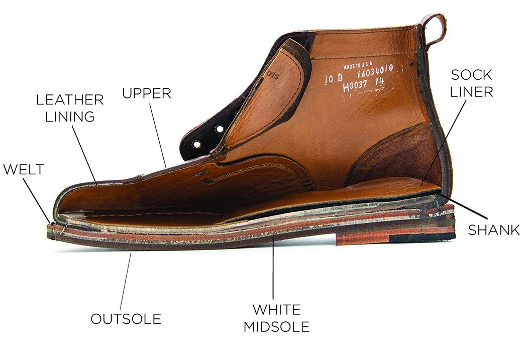 the-cut-down-all-the-shoe-cross-sections-we-could-find-helm-boots-cross-section-image-via-helm