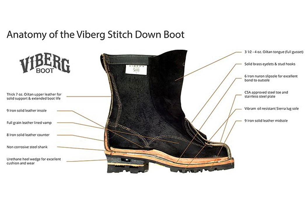 the-cut-down-all-the-shoe-cross-sections-we-could-find-viberg-boot-image-via-viberg