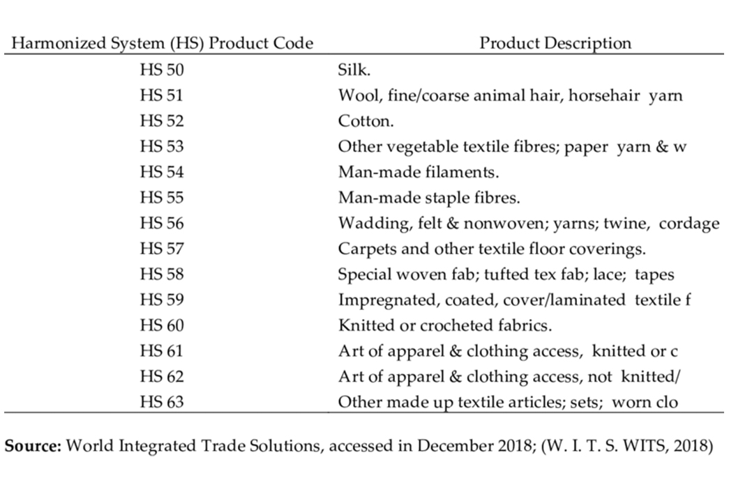 Do-the-Duties---The-Costs-and-Savings-of-Importing-Clothing-An-example-of-part-of-the-Harmonized-Systems-Code.-Image-via-Research-Gate