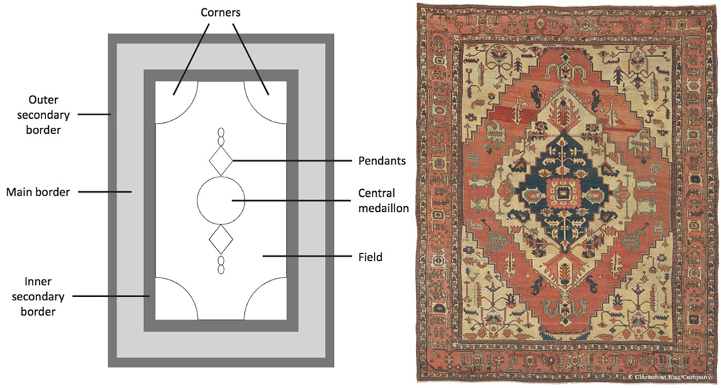 Persian-Rugs---History-&-Buyer's-Guide-Left-A-diagram-of-the-basic-layout-for-a-Persian-rug-Image-via-Wikipedia.-Right-A-Seapi-style-Persian-Rug-made-in-1875.-Image-via-Wikipedia.