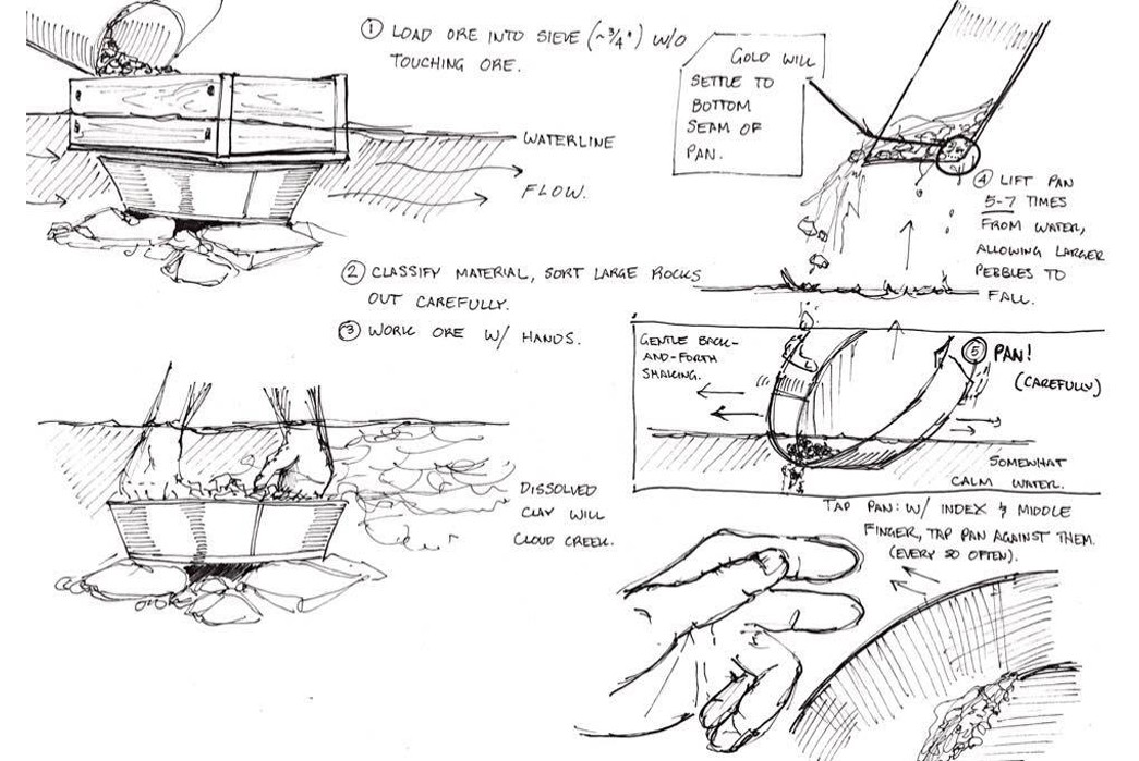 How-to-Get-Into-Camping-Part-1--Considerations,-Gear,-and-More-drawing